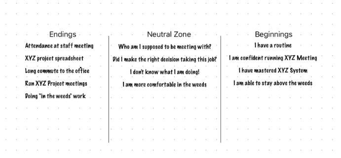 Endings, Neurtral Zone, Beginnings